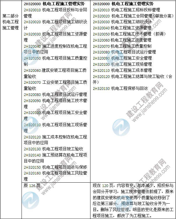 2014年二級建造師《機電工程》教材新舊對比（第三、四版）