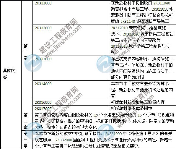 2014年二級建造師《市政工程》教材新舊對比（第三、四版）