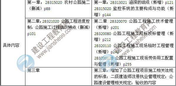 2014年二級(jí)建造師《公路工程》教材新舊對(duì)比（第三、四版）