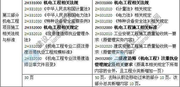 2014年二級建造師《機電工程》教材新舊對比（第三、四版）