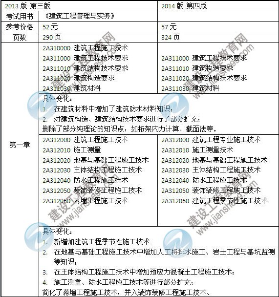 2014年二級(jí)建造師《建筑工程》教材新舊對(duì)比（第三、四版）