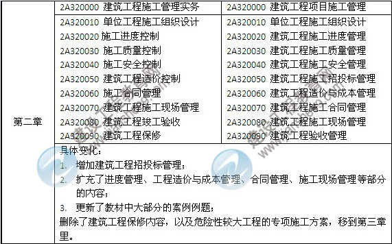 2014年二級(jí)建造師《建筑工程》教材新舊對(duì)比（第三、四版）