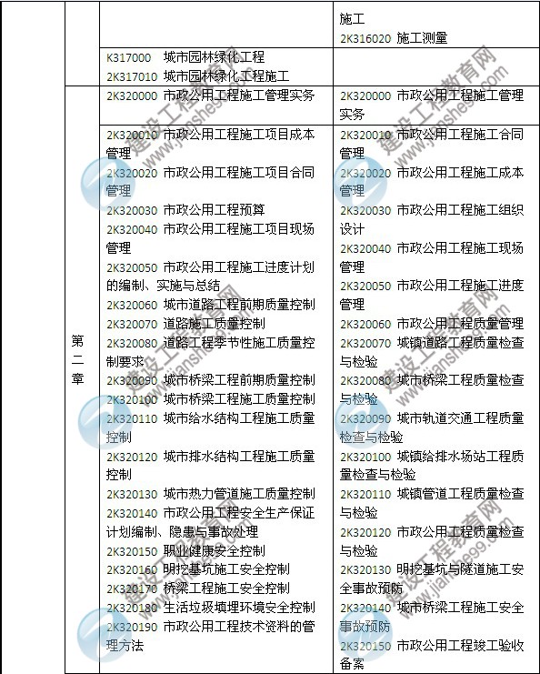 2014年二級建造師《市政工程》教材新舊對比（第三、四版）