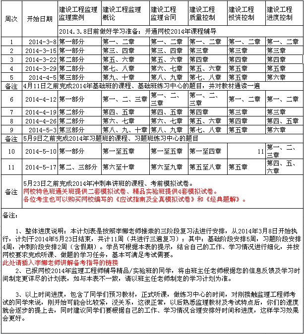 2014年監(jiān)理工程師考試復(fù)習(xí)安排時(shí)間表