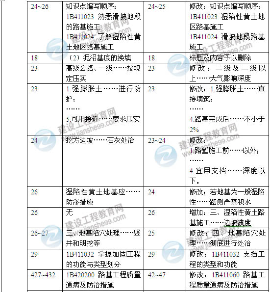 2014年一級建造師《公路工程實(shí)務(wù)》新版教材變化