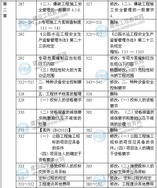 2014年一級建造師《公路工程實(shí)務(wù)》新版教材變化