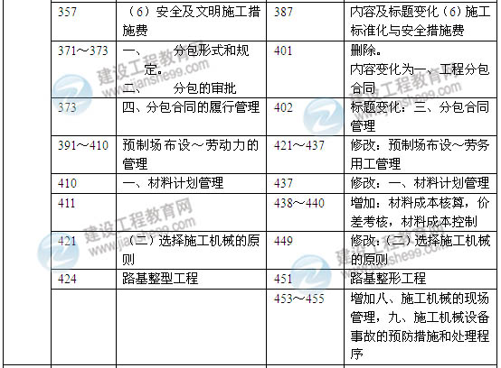 2014年一級建造師《公路工程實(shí)務(wù)》新版教材變化