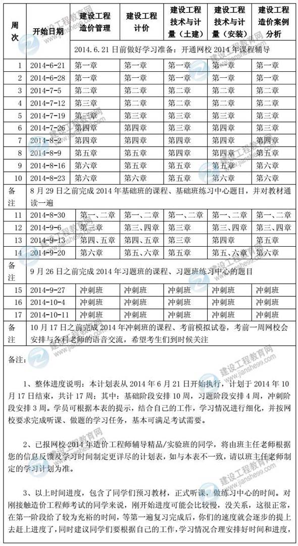 2014年造價工程師考試學(xué)習(xí)計劃表