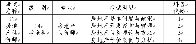 2014年重慶房地產(chǎn)估價師考試報名考務(wù)文件