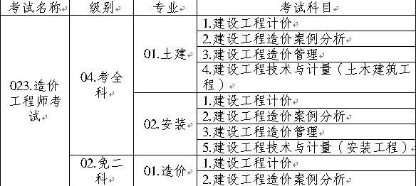 造價工程師執(zhí)業(yè)資格考試名稱、級別、專業(yè)、科目代碼表