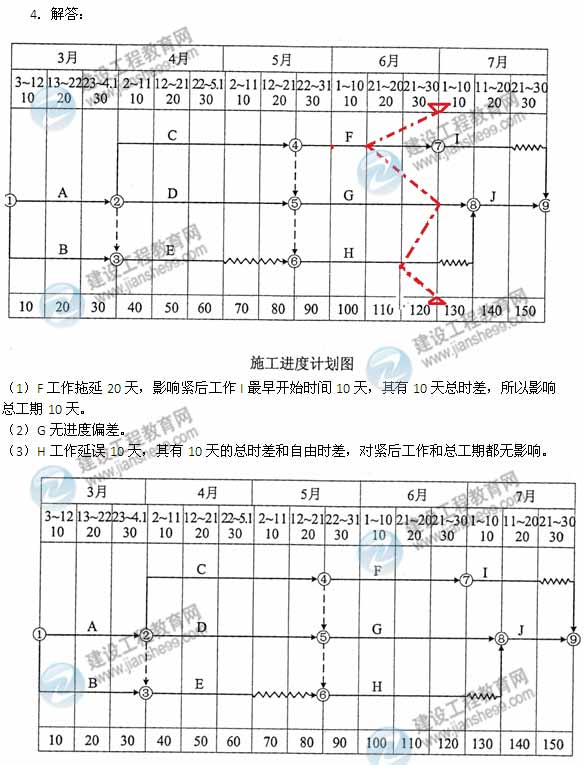 【老師解析】2014年造價工程師案例分析試題及答案（案例四）