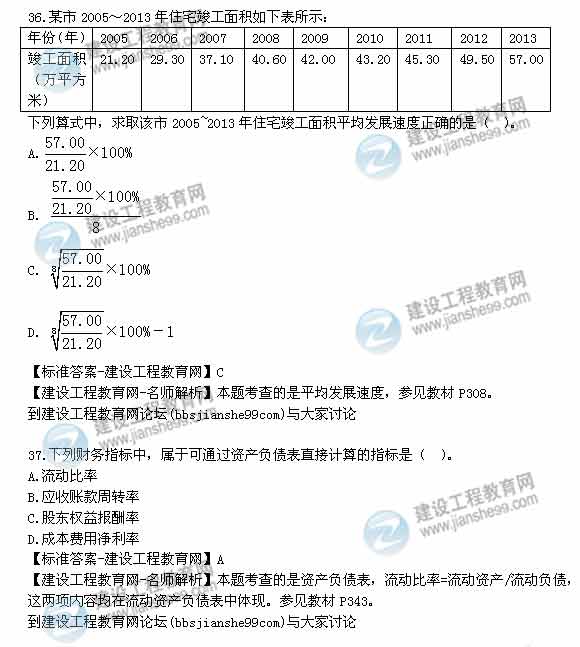 【老師解析】2014年房地產(chǎn)估價師《制度與政策》試題及答案（33-40題）