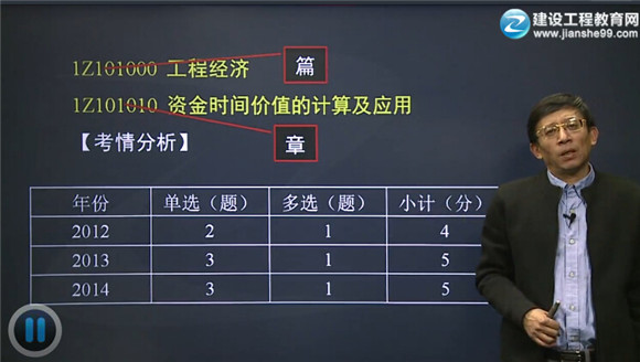 2015一級建造師齊錫晶老師《建設(shè)工程經(jīng)濟》輔導開課