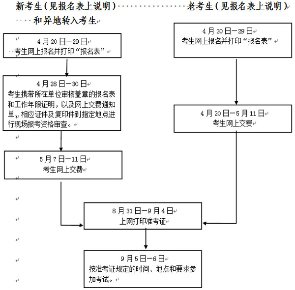 浙江人事考試網(wǎng)公布2015年安全工程師執(zhí)業(yè)資格考試報名通知