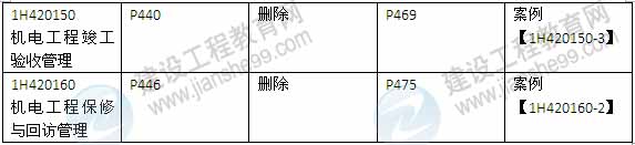 2015年一級(jí)建造師《機(jī)電工程管理與實(shí)務(wù)》新舊教材對(duì)比（2）