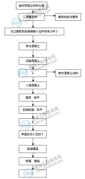 【老師解析】2015年二級建造師公路工程實(shí)務(wù)試題及答案