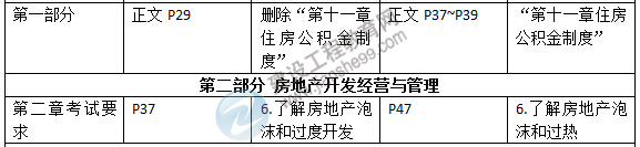 2015年房地產(chǎn)估價(jià)師《考試大綱》最新內(nèi)容