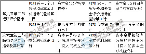 2015年房地產(chǎn)估價(jià)師《房地產(chǎn)估價(jià)經(jīng)營與管理》新舊教材對(duì)比