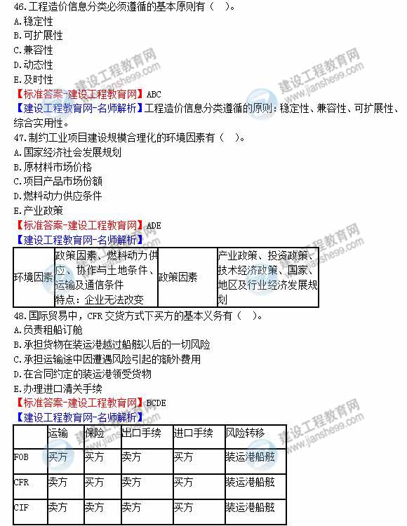 2012年造價(jià)工程師《工程計(jì)價(jià)》試題及詳細(xì)答案解析（六）