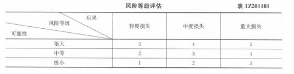 2015年一級建造師建設工程項目管理試題及答案