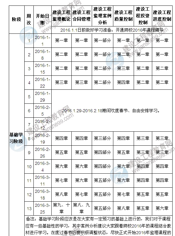 2016年監(jiān)理工程師學習計劃表