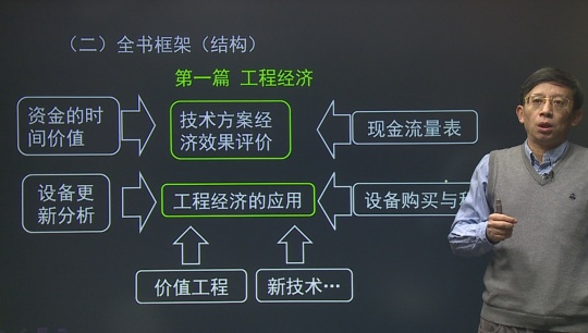 2016年一級(jí)建造師齊錫晶《建設(shè)工程經(jīng)濟(jì)》基礎(chǔ)班課程開通