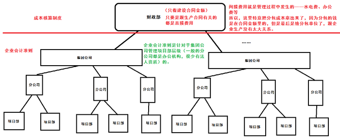 一級建造師考試復習重點：檢驗試驗費