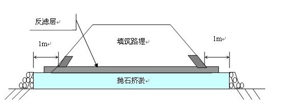 一級(jí)建造師考試復(fù)習(xí)重點(diǎn)：軟土路基常用的處理方法“形象展示”