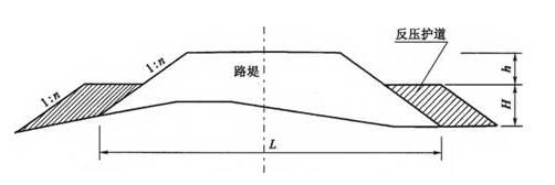 一級(jí)建造師考試復(fù)習(xí)重點(diǎn)：軟土路基常用的處理方法“形象展示”