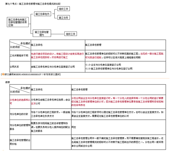 二建老師豐景春帶你直擊《建設(shè)工程施工管理》考點(diǎn)