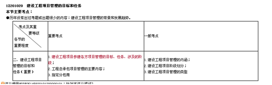 二建老師豐景春帶你直擊《建設(shè)工程施工管理》考點(diǎn)