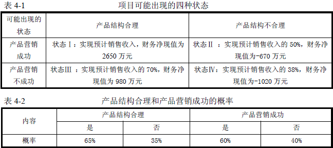 2016年咨詢工程師《現(xiàn)代咨詢方法與實務》試題解析（案例四）