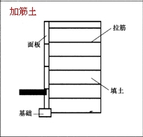 一級(jí)建造師考試復(fù)習(xí)重點(diǎn)：擋土墻結(jié)構(gòu)形式及分類