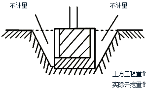 建設(shè)工程施工管理：工程量清單計價的方法