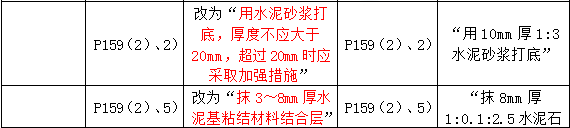 2016年一級建造師《建筑工程管理與實務(wù)》新舊教材對比