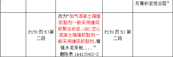 2016年一級建造師《建筑工程管理與實務(wù)》新舊教材對比