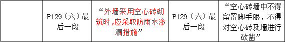 2016年一級建造師《建筑工程管理與實務(wù)》新舊教材對比