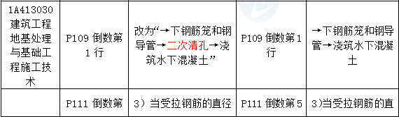 2016年一級建造師《建筑工程管理與實務(wù)》新舊教材對比