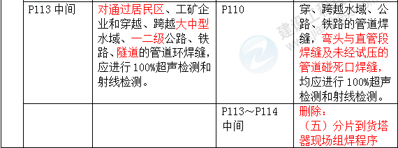 2016年一級建造師《機(jī)電工程管理與實(shí)務(wù)》新舊教材對比