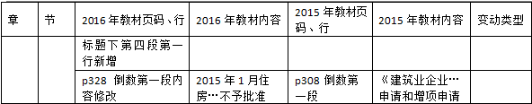 2016年一級(jí)建造師《法規(guī)及相關(guān)知識(shí)》新舊教材對比