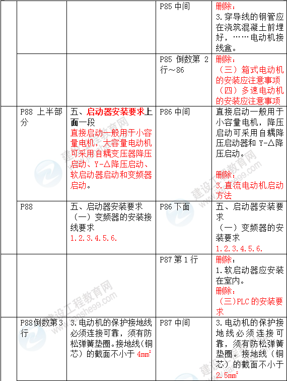 2016年一級建造師《機(jī)電工程管理與實(shí)務(wù)》新舊教材對比