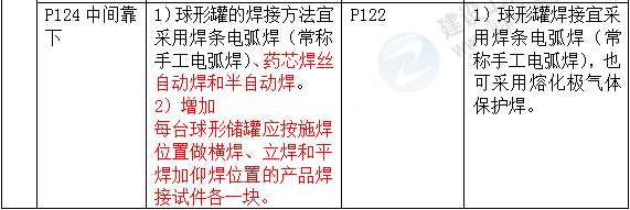 2016年一級建造師《機(jī)電工程管理與實(shí)務(wù)》新舊教材對比