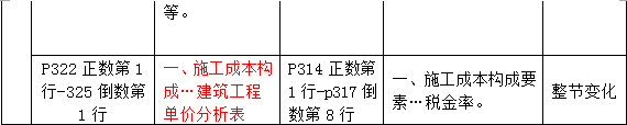 2016年一級建造師《水利水電管理與實務(wù)》新舊教材對比