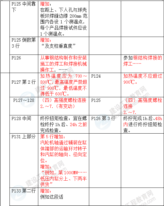 2016年一級建造師《機(jī)電工程管理與實(shí)務(wù)》新舊教材對比