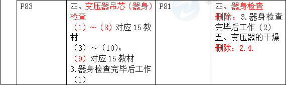 2016年一級建造師《機電工程管理與實務》新舊教材對比