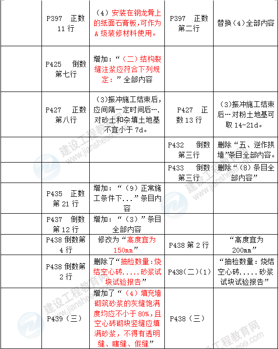 2016年一級建造師《建筑工程管理與實務》新舊教材對比