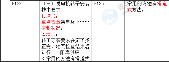 2016年一級建造師《機(jī)電工程管理與實(shí)務(wù)》新舊教材對比