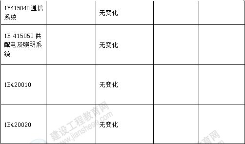 2016年一級(jí)建造師《公路工程管理與實(shí)務(wù)》新舊教材對(duì)比