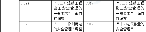 2016年一級(jí)建造師《公路工程管理與實(shí)務(wù)》新舊教材對(duì)比