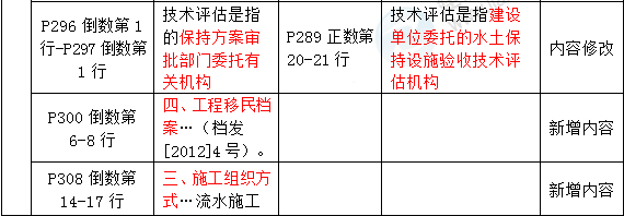 2016年一級建造師《水利水電管理與實務(wù)》新舊教材對比